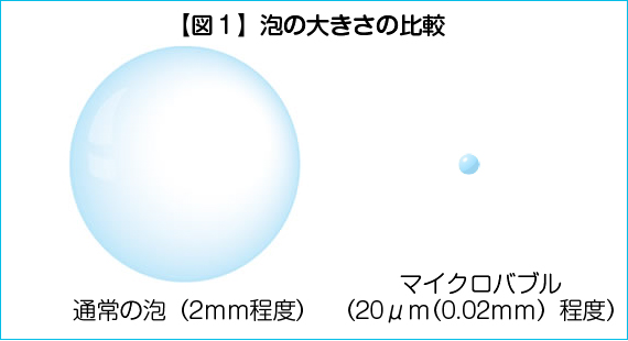 マイクロバブルバス |